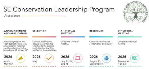 SECLP Timeline