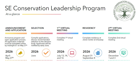 SECLP updated timeline